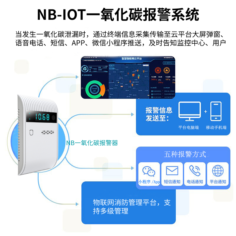 一氧化碳华体买球·(中国)官方网站